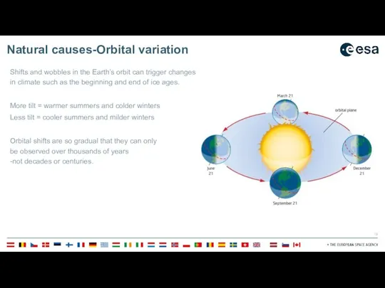 Natural causes-Orbital variation Shifts and wobbles in the Earth’s orbit can trigger