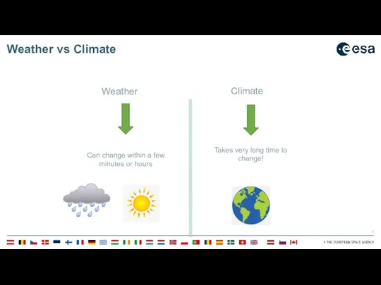 Weather vs Climate Weather Climate Can change within a few minutes or