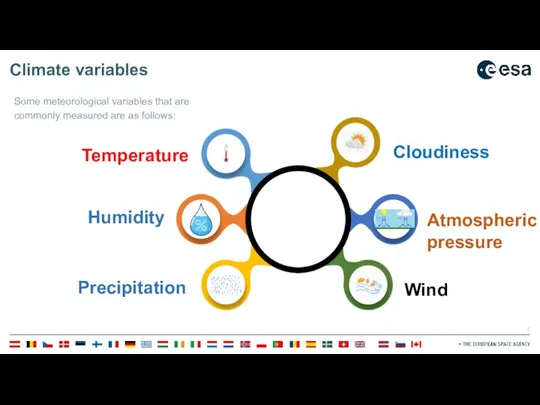Climate variables Some meteorological variables that are commonly measured are as follows: