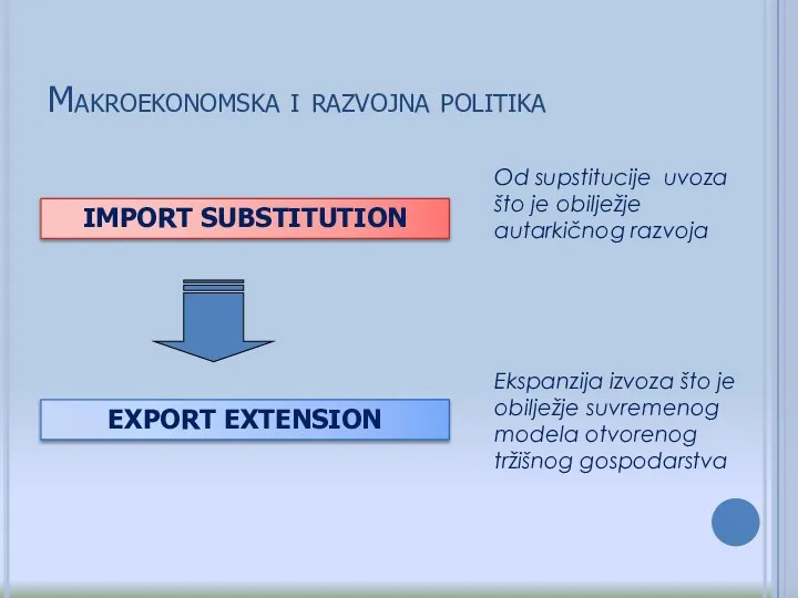 Makroekonomska i razvojna politika IMPORT SUBSTITUTION EXPORT EXTENSION Od supstitucije uvoza što