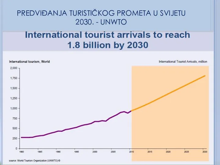 PREDVIĐANJA TURISTIČKOG PROMETA U SVIJETU 2030. - UNWTO