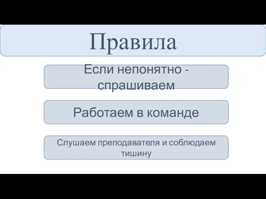 Правила Если непонятно - спрашиваем Слушаем преподавателя и соблюдаем тишину Работаем в команде