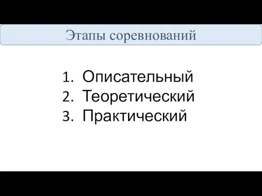 Этапы соревнований Описательный Теоретический Практический