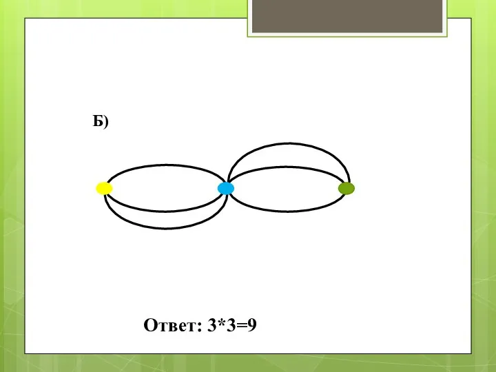 Б) Ответ: 3*3=9