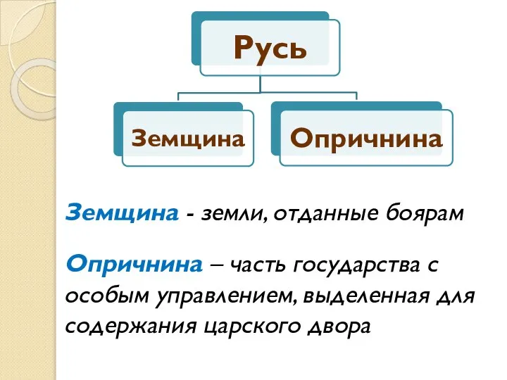 Опричнина – часть государства с особым управлением, выделенная для содержания царского двора