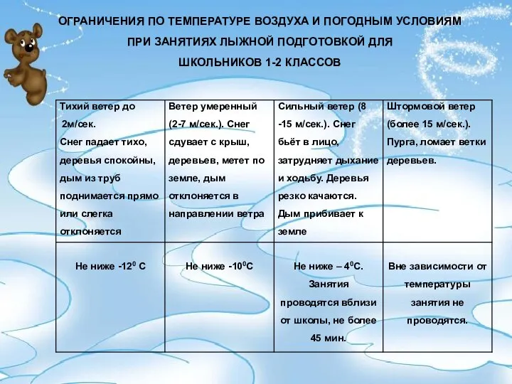 ОГРАНИЧЕНИЯ ПО ТЕМПЕРАТУРЕ ВОЗДУХА И ПОГОДНЫМ УСЛОВИЯМ ПРИ ЗАНЯТИЯХ ЛЫЖНОЙ ПОДГОТОВКОЙ ДЛЯ ШКОЛЬНИКОВ 1-2 КЛАССОВ