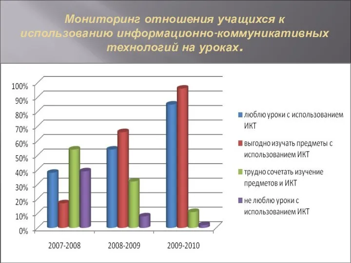 Мониторинг отношения учащихся к использованию информационно-коммуникативных технологий на уроках.