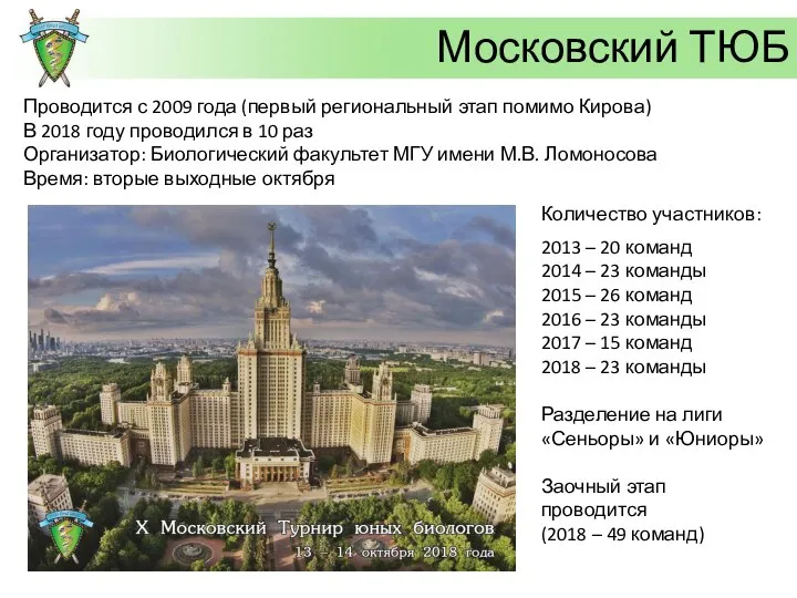 Проводится с 2009 года (первый региональный этап помимо Кирова) В 2018 году
