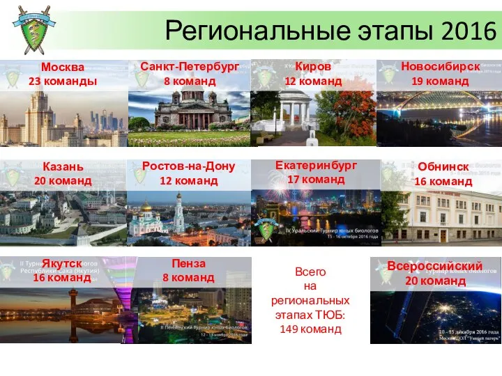 Региональные этапы 2016 Всероссийский 20 команд