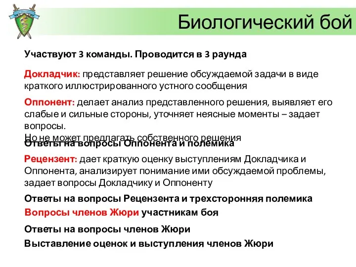 Биологический бой Участвуют 3 команды. Проводится в 3 раунда Докладчик: представляет решение