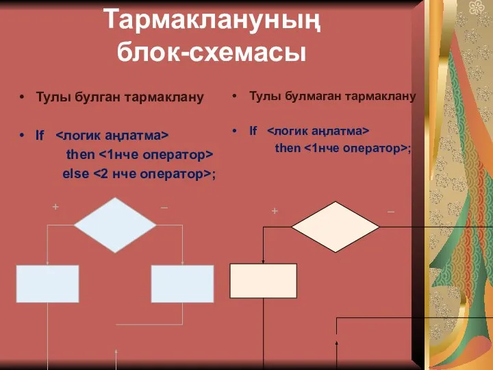 Тулы булган тармаклану If then еlse ; Тулы булмаган тармаклану If then ; Тармаклануның блок-схемасы