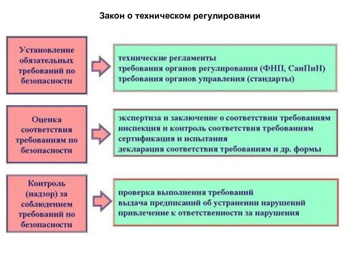 Закон о техническом регулировании