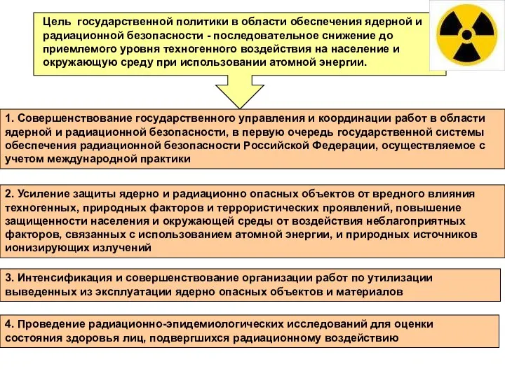 Цель государственной политики в области обеспечения ядерной и радиационной безопасности - последовательное