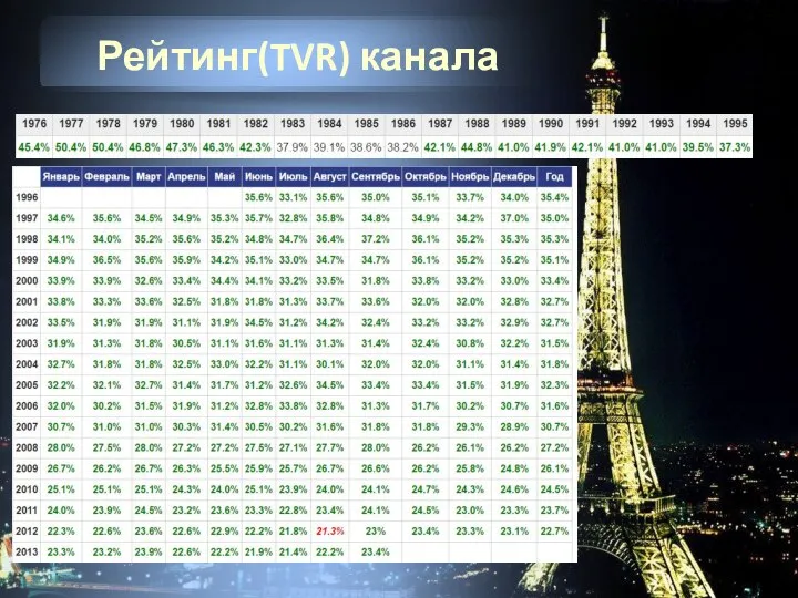 Рейтинг(TVR) канала