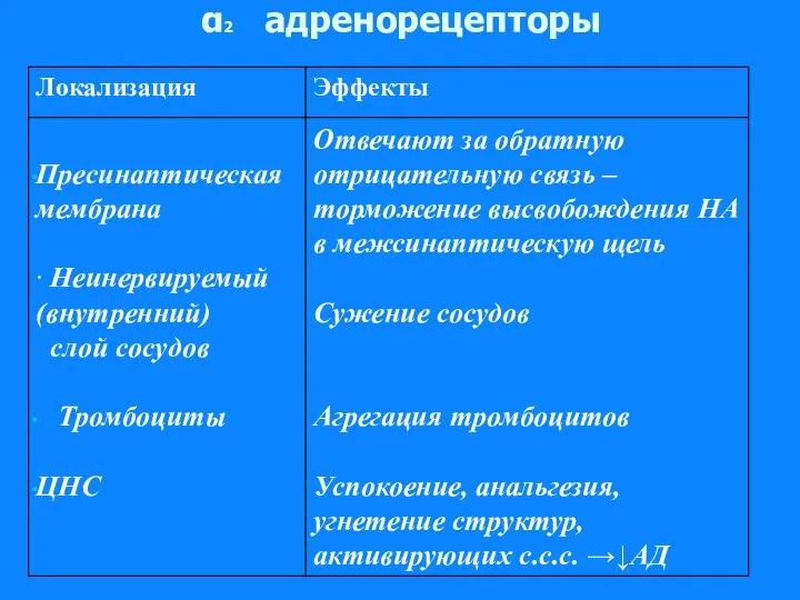 α2 адренорецепторы