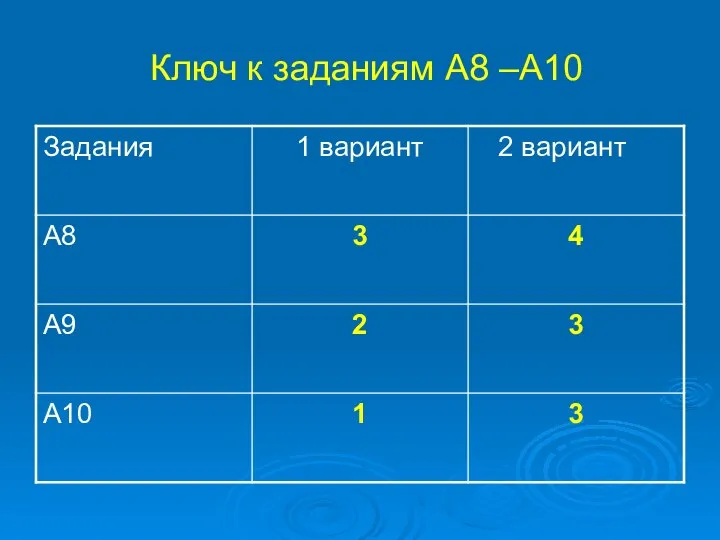 Ключ к заданиям А8 –А10