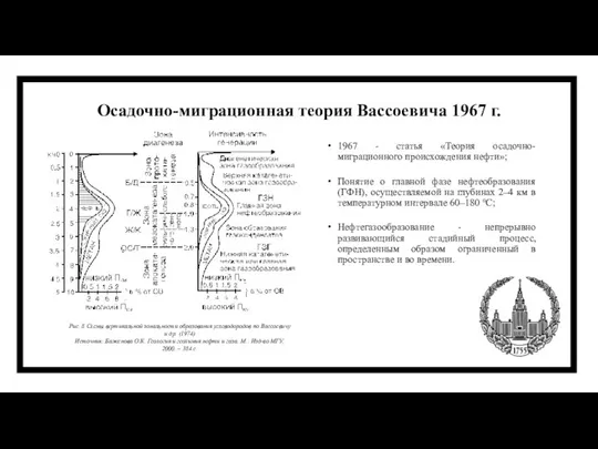 Осадочно-миграционная теория Вассоевича 1967 г. 1967 - статья «Теория осадочно-миграционного происхождения нефти»;