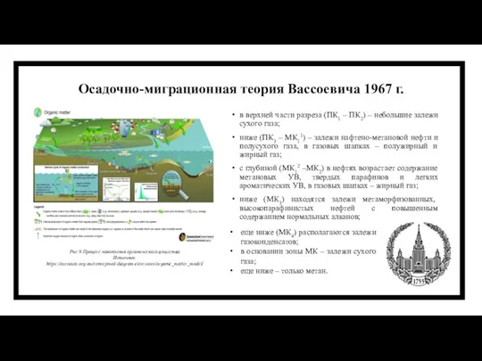 Осадочно-миграционная теория Вассоевича 1967 г. в верхней части разреза (ПК1 – ПК2)