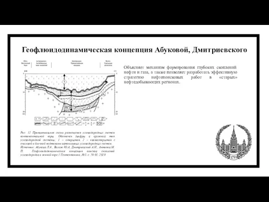 Геофлюидодинамическая концепция Абуковой, Дмитриевского Объясняет механизм формирования глубоких скоплений нефти и газа,