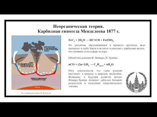 Неорганическая теория. Карбидная гипотеза Менделеева 1877 г. FeC2 + 2H2O → HC≡CH