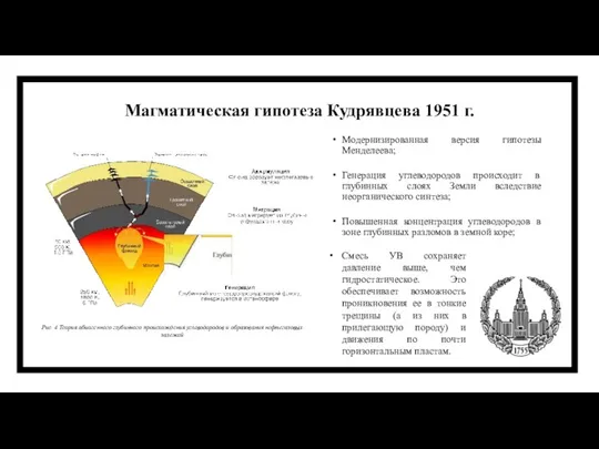 Магматическая гипотеза Кудрявцева 1951 г. Модернизированная версия гипотезы Менделеева; Генерация углеводородов происходит