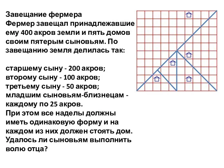 Завещание фермера Фермер завещал принадлежавшие ему 400 акров земли и пять домов