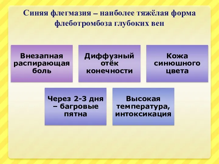 Синяя флегмазия – наиболее тяжёлая форма флеботромбоза глубоких вен