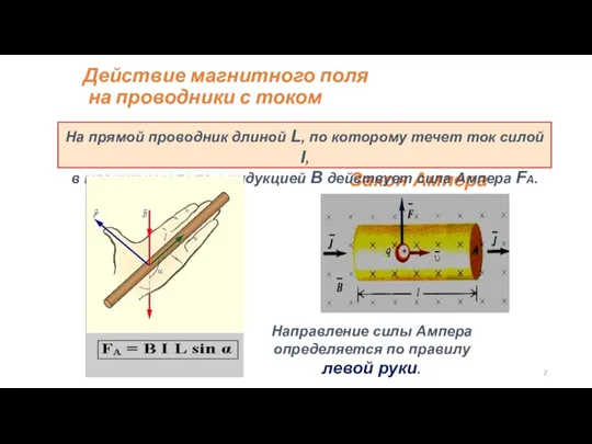 Действие магнитного поля на проводники с током Закон Ампера На прямой проводник