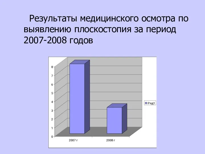 Результаты медицинского осмотра по выявлению плоскостопия за период 2007-2008 годов