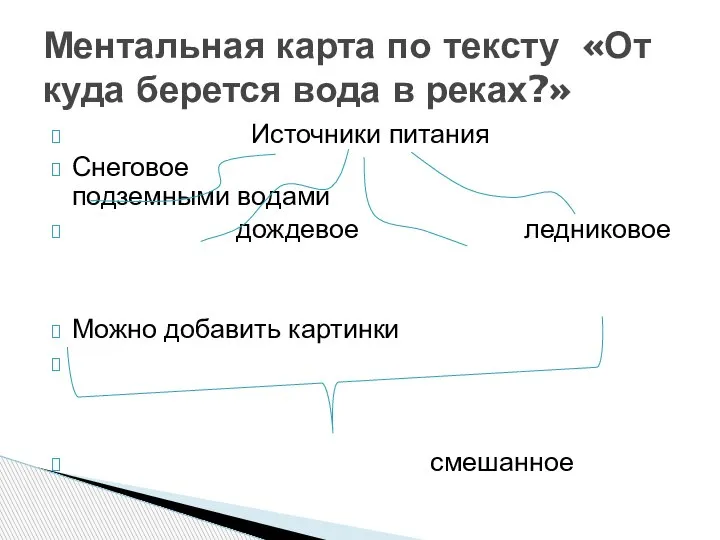 Источники питания Снеговое подземными водами дождевое ледниковое Можно добавить картинки смешанное Ментальная