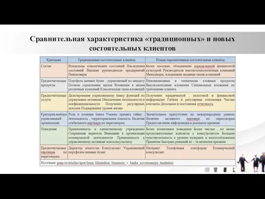 Сравнительная характеристика «традиционных» и новых состоятельных клиентов