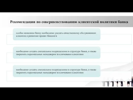 Рекомендации по совершенствованию клиентской политики банка