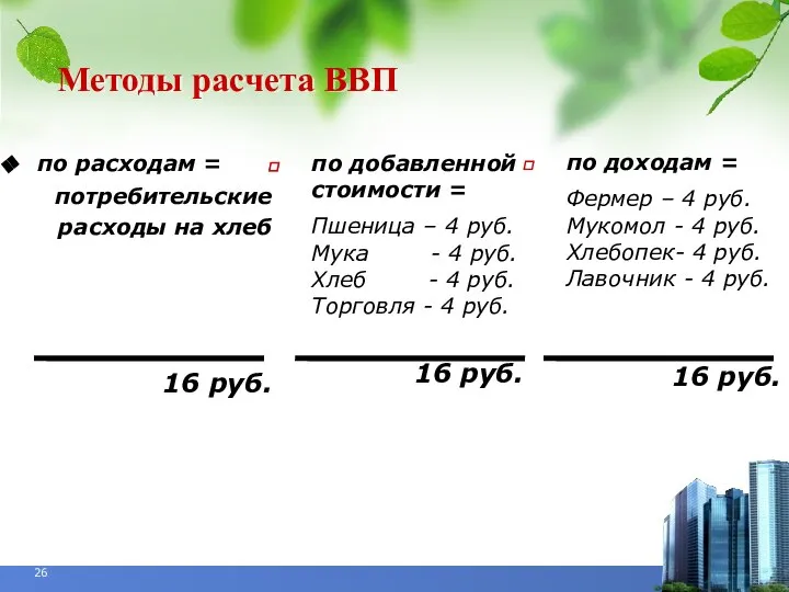 Методы расчета ВВП по расходам = потребительские расходы на хлеб 16 руб.