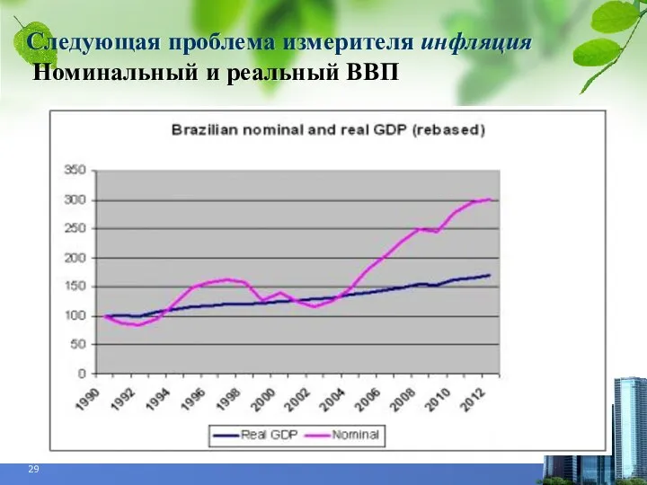 Следующая проблема измерителя инфляция Номинальный и реальный ВВП