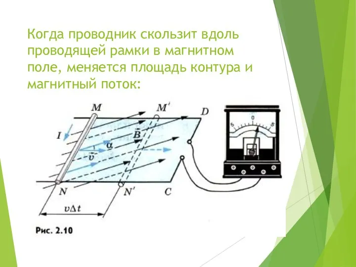 Когда проводник скользит вдоль проводящей рамки в магнитном поле, меняется площадь контура и магнитный поток: