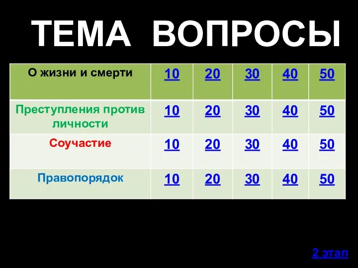 ТЕМА ВОПРОСЫ 2 этап