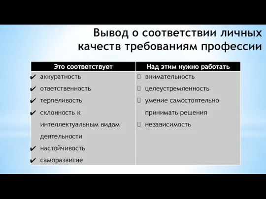 Вывод о соответствии личных качеств требованиям профессии