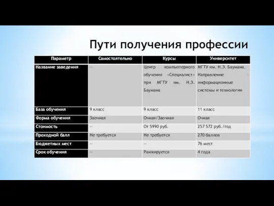 Пути получения профессии