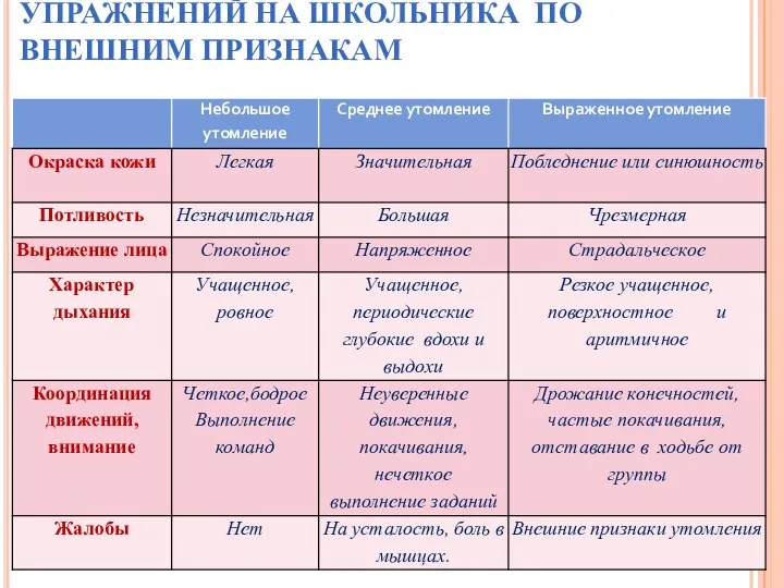 ОЦЕНКА ВЛИЯНИЯ ФИЗИЧЕСКИХ УПРАЖНЕНИЙ НА ШКОЛЬНИКА ПО ВНЕШНИМ ПРИЗНАКАМ