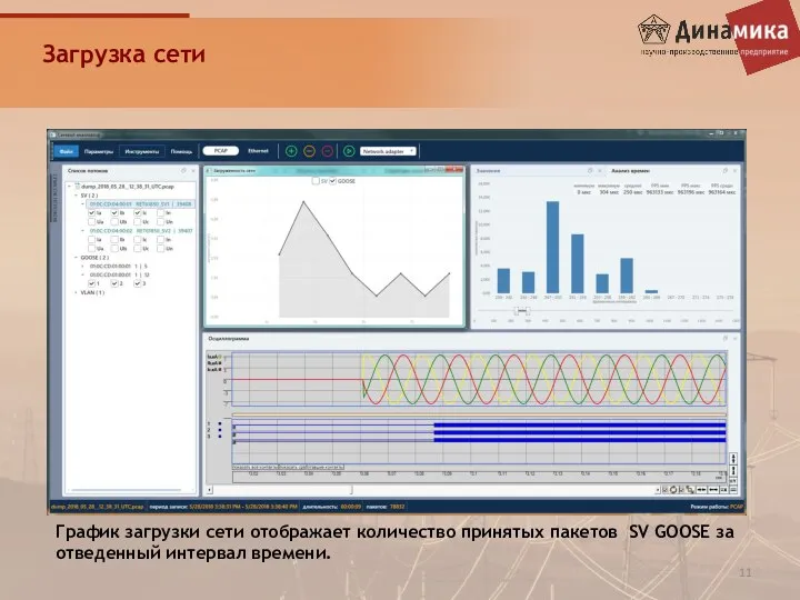 Загрузка сети График загрузки сети отображает количество принятых пакетов SV GOOSE за отведенный интервал времени.