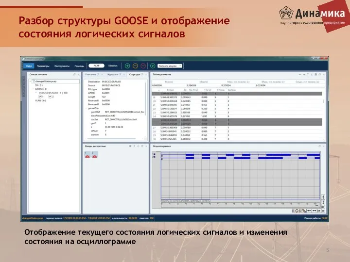 Разбор структуры GOOSE и отображение состояния логических сигналов Отображение текущего состояния логических