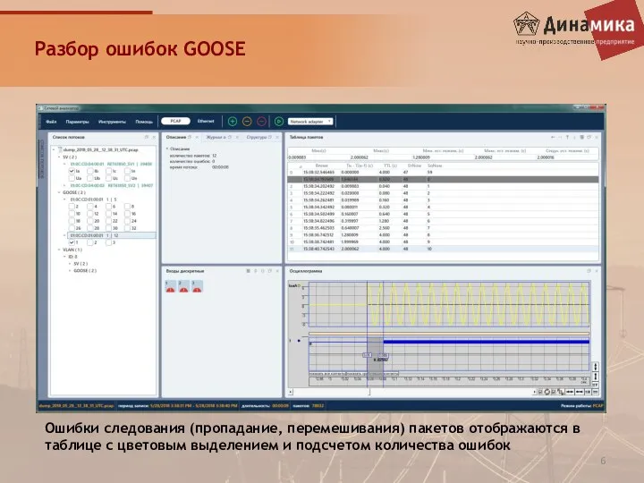 Разбор ошибок GOOSE Ошибки следования (пропадание, перемешивания) пакетов отображаются в таблице с