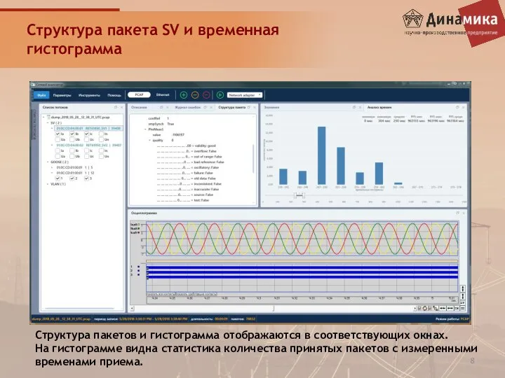 Структура пакета SV и временная гистограмма Структура пакетов и гистограмма отображаются в