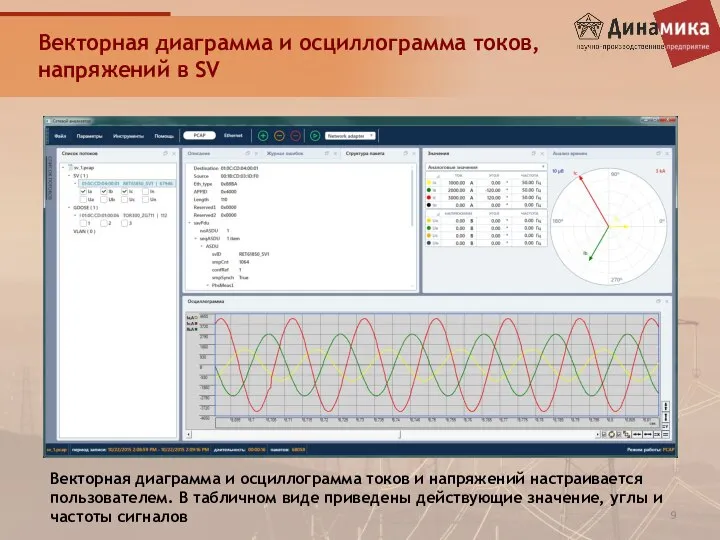 Векторная диаграмма и осциллограмма токов, напряжений в SV Векторная диаграмма и осциллограмма