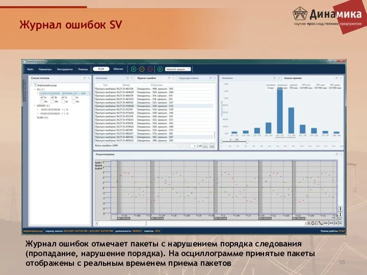 Журнал ошибок SV Журнал ошибок отмечает пакеты с нарушением порядка следования (пропадание,