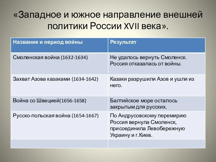 «Западное и южное направление внешней политики России XVII века».