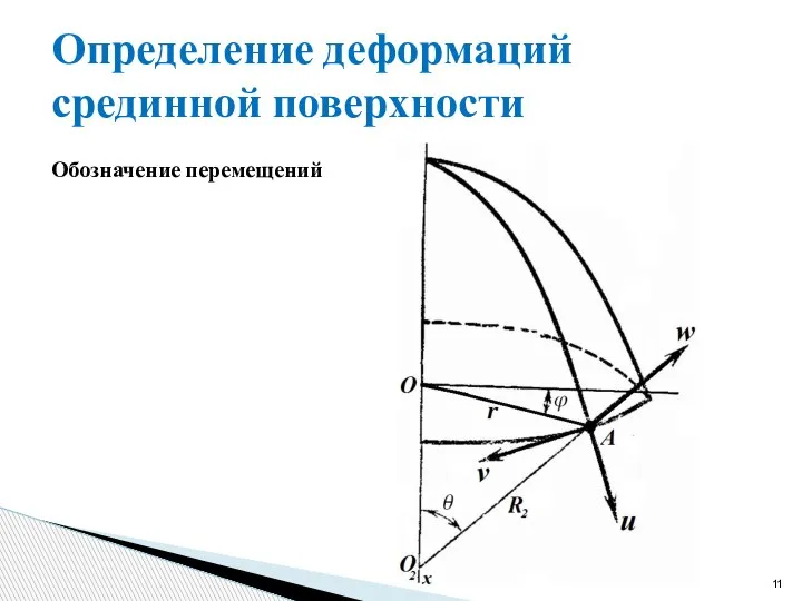 Определение деформаций срединной поверхности Обозначение перемещений