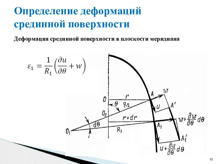 Определение деформаций срединной поверхности Деформация срединной поверхности в плоскости меридиана