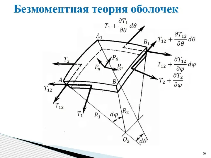 Безмоментная теория оболочек