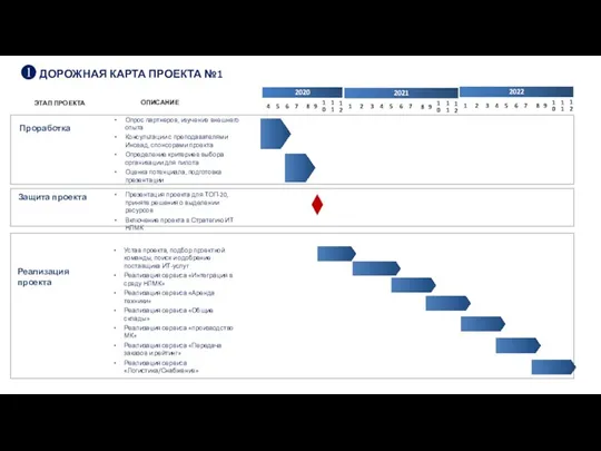 ОПИСАНИЕ ЭТАП ПРОЕКТА ❶ ДОРОЖНАЯ КАРТА ПРОЕКТА №1